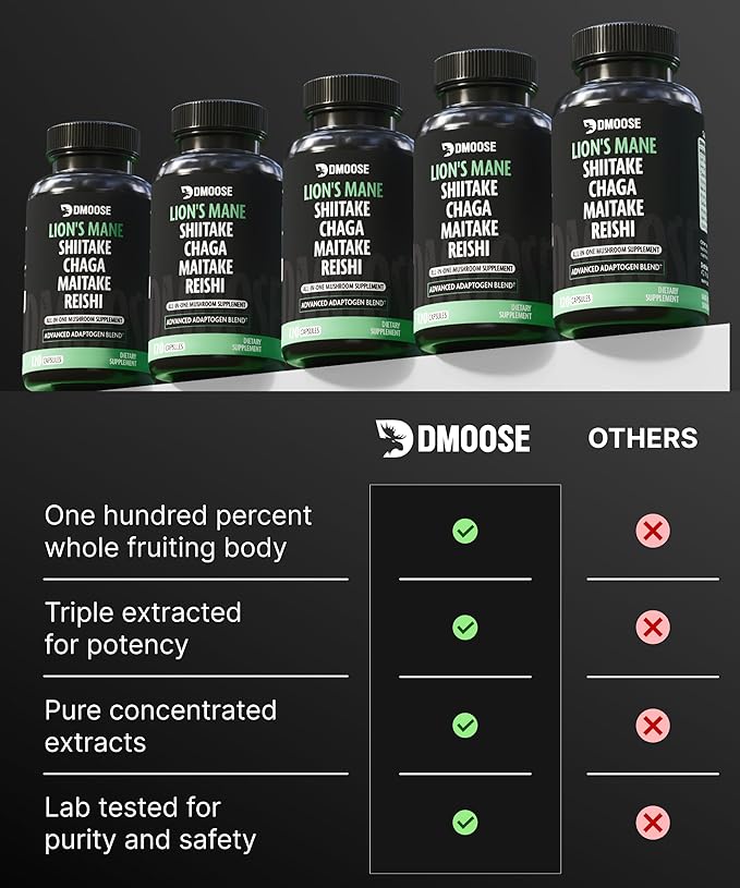 Lions Mane Mushroom Complex - 5300 mg Adaptogenic Blend for Memory, Focus and Immune Support - 5 in 1 Lionsmane, Chaga, Maitake, Shiitake and Reishi Extract - Nootropic Mushroom Supplement Capsules