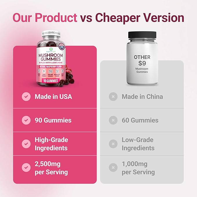 World's First Mushroom Complex Gummies - 10x Mushroom Supplement w Lions Mane (90 Chews 2500mg/serving) Nootropic Brain Supplement, Immune Support & Stress Relief - Replace Pills & Capsules