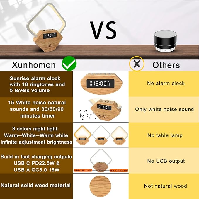 Wood Sunrise Alarm Clock with White Noise Machine 3 Color Night Light 15 Soothing Sounds Sleep Aid 30/60/90min Timer 10 Alarm Ringtones USB C PD Phone Charger Anniversary Birthday Gifts for Women Men