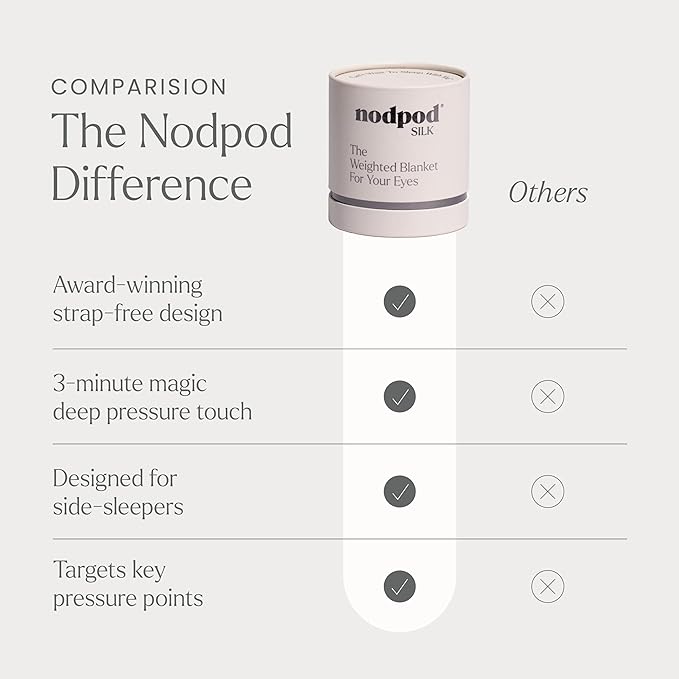 Nodpod Gentle Pressure Silk Sleep Mask | Strap-Free Design for Sleeping, Travel & Relaxation | Bead Filled, Machine Washable (Pearl)