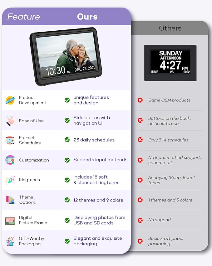 Mesqool 7" Digital Dementia Alarm Clock Large Display for Seniors, Plug in Electric Date Day of Week Calendar Clock 23 Alarms 18 Ringtones for Elderly Memory Loss Alzheimerโs,Auto DST,Custom Schedules
