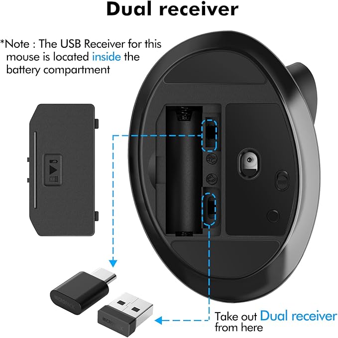 MicroPack Ergonomic Mouse, Vertical Wireless Mouse with USB A & Type-C Receiver, Ergo Design Reduces Muscle Strain, 6 Buttons 800/1200/1600 DPI Mouse for Windows, Mac, PC, Laptop, Black