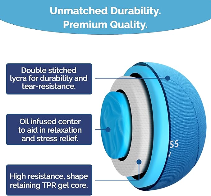 Mind & Body Stress Balls for Adults - Triple Density Squeeze Balls for Hand Therapy & Grip Strengthening - Stress & Anxiety Relief - Physical Therapy Support - Soft, Medium, Hard Gel Core