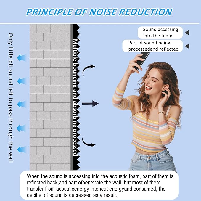 1 pack, 48x24x2 inches acoustic foam panels Egg Crate Foam Padding sound proof panels for walls Soundproof Foam Studio Acoustic Treatment Studio Foam panels Soundproofing Used to Absorb Echoes