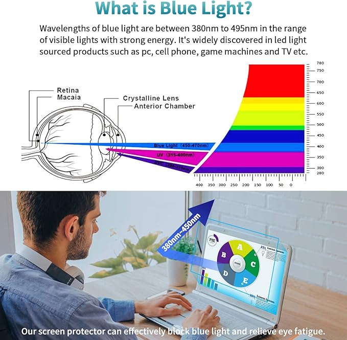 F FORITO 2-Pack 13.3 inch Anti Blue Light Screen Protector, Eye Protection Anti Glare & Blue Light Blocking Screen Filter Compatible with All 13.3" Laptops with 16:10 Aspect Ratio