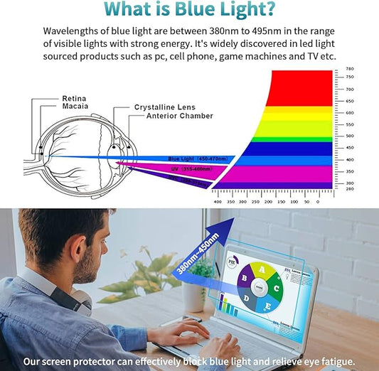 F FORITO 2-Pack 17 inch Anti Blue Light Screen Protector, Eye Protection Anti Glare & Blue Light Blocking Screen Filter Compatible with All 17" Laptops with 16:10 Aspect Ratio