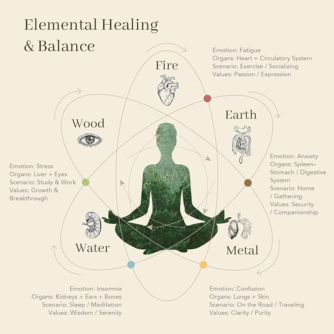 Anxiety Ease Essential Oil Blend Roller Nourish and Ground | Earth Element | Patchouli, Frankincense, Cardamomum Leaf, Vetiveria Zizanioides Root, Sandalwood Oil, Aromatherapy Oil 0.5 Fl Oz