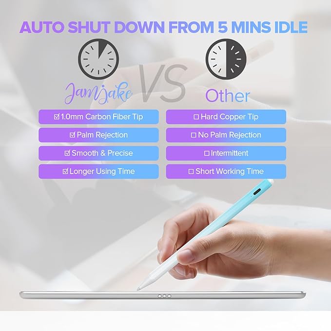 Stylus Pen for iPad 6th-11th Generation-2X Fast Charge Active Pencil Compatible with 2018-2025 Apple iPad Pro 11"/12.9"/M4, iPad Air 3/4/5/M2/M3,iPad mini 5/6 Gen-White Blue