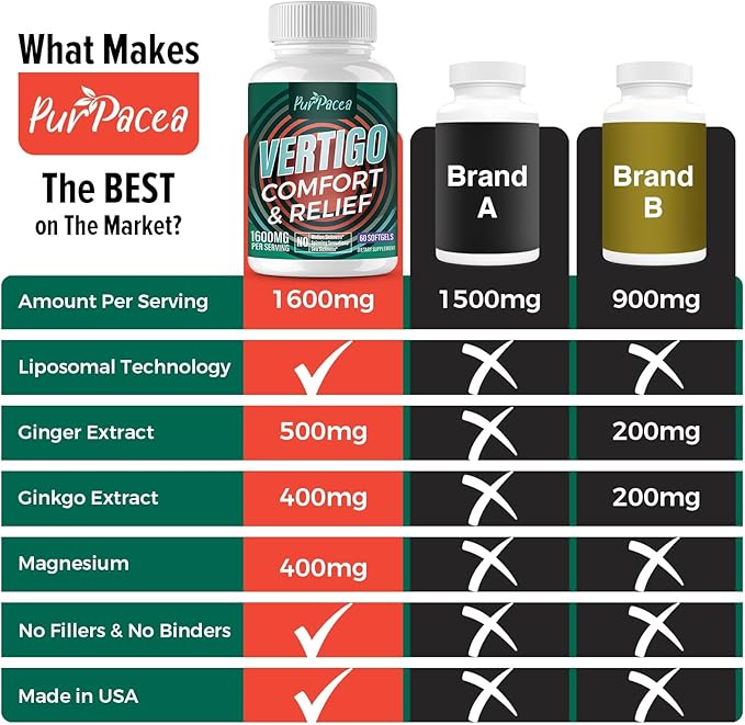 Liposomal Vertigo Supplement, High Absorption Formula with Ginkgo Biloba, Ginger Extract & Magnesium, Natural Wellness Supplement, Relaxation and Calm, 120 Softgels