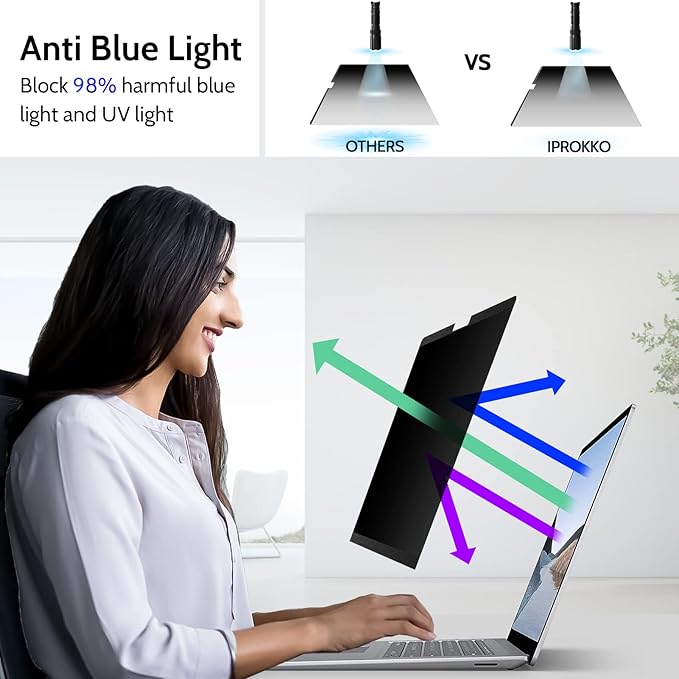 IPROKKO Surface Laptop Privacy Screen 6/5/4/3/2/1-13.5 inch, Magnetic Removable Privacy Screen Filter for Microsoft Surface Laptop, Anti-Glare Blue Light Screen Protector