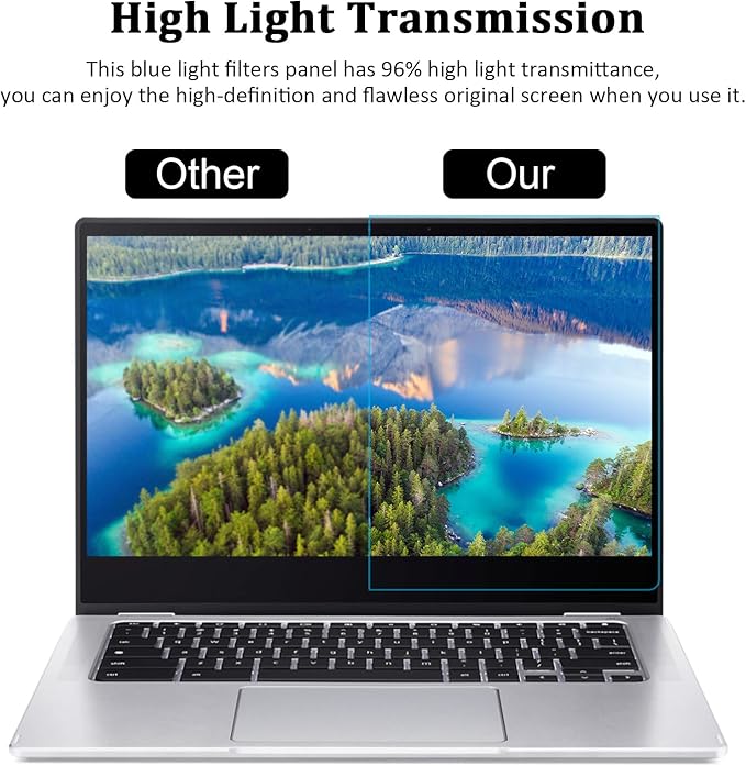 F FORITO 15.6 Inch Blue Light Blocking Laptop Screen Protector Panel, Eye Protection Hanging Type Acrylic Panel Compatible with All 15.6" Laptops with Display 16:9
