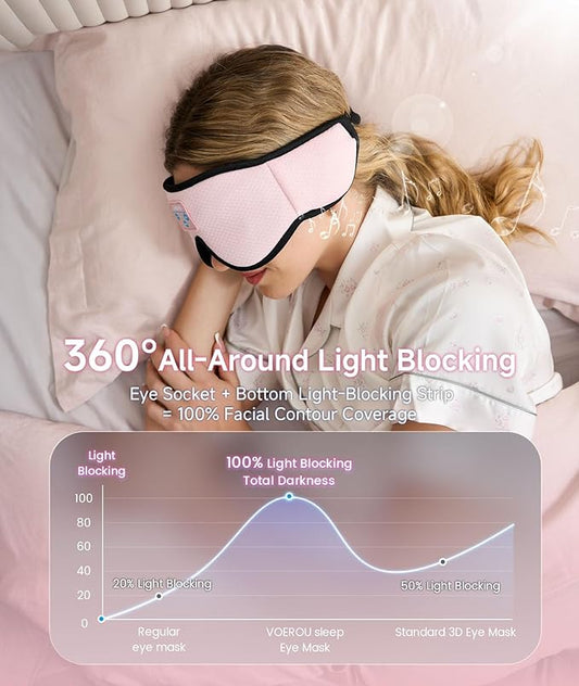 Voerou Sleep Headphones, 3D Wireless Bluetooth Eye Mask, Sleeping Headphones Earbuds for Side Sleepers with Ultra-Thin Stereo Speakers, Suitable for Sleep Office Nap Travel Meditation Cool Gadgets