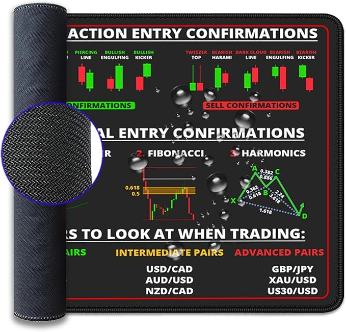 Stock Market Mouse Pad Desk Pad,Investing Guidance for Dummies Beginners,Finance Gifts for Day Trader Crypto Investor,Large Office Desk Mat for Keyboard and Mouse,Mouse Mat(27.5X11.8Inch)