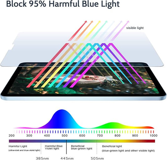 2pack Anti Blue Light Screen Protector Compatible with iPad Pro 12.9 Inch 2022/2021/2020/2018 (6th/5th/4th/3rd Generation), HD Clear Eye Protection Matte Anti Glare iPad 12.9 In Screen Film Cover