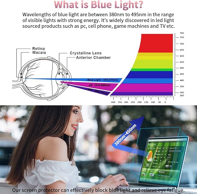 F FORITO 2-Pack 11.6 inch Anti Blue Light Screen Protector Compatible with 11" HP/ASUS/Acer/Lenovo/Dell/Samsung with 16:9 Aspect Ratio Laptop, Anti Glare & Anti Scratch Laptop Screen Filter