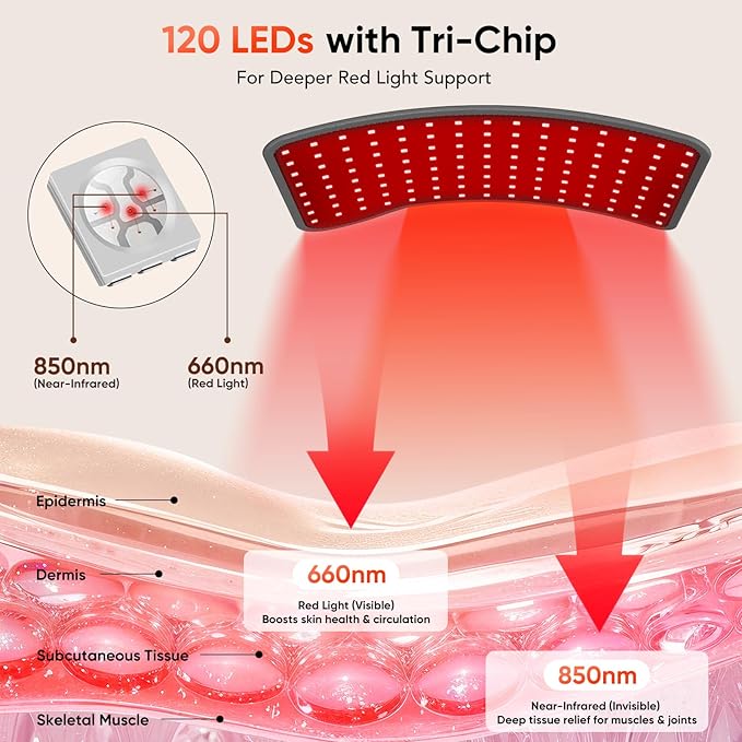 Red Light Therapy for Face Body - Infrared Lamp with Stand, 3-in-1 Use LED Light Therapy Device, 660nm Red Light & 850nm Near Infrared Light for Home Use, Ideal Gift