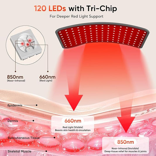 Red Light Therapy for Face Body - Infrared Lamp with Stand, 3-in-1 Use LED Light Therapy Device, 660nm Red Light & 850nm Near Infrared Light for Home Use, Ideal Gift