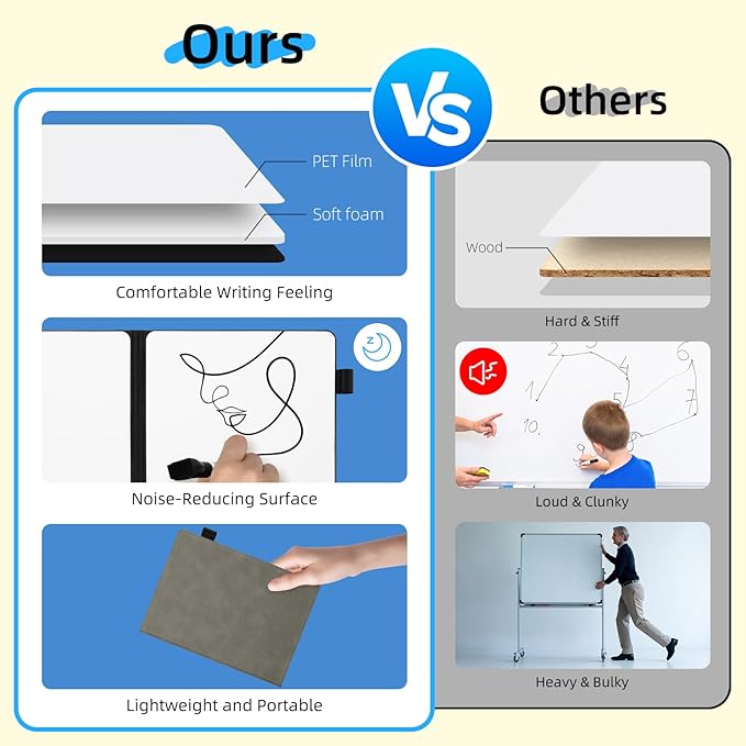 AGM Portable White Board Dry Erase Notebook, 8.4" x 6" Double Sided Folding Whiteboards with 3 Pens, Small Travel Dry Erase Board Skin-Friendly Material for Study, Meeting, Planning, Grey