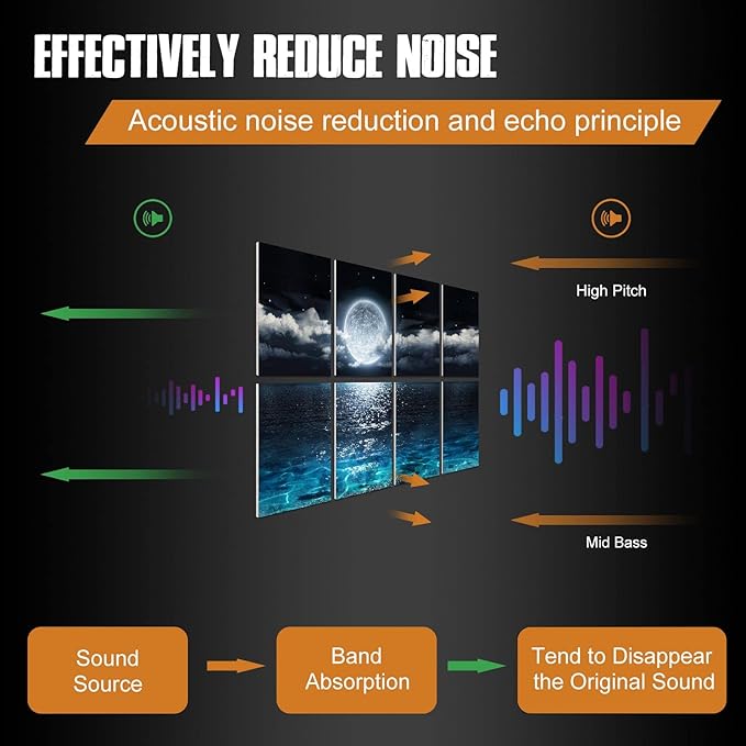 YPY Acoustic Panels, Soundproof Wall Panels: Sound Absorbing Wall Art, 8 Pack 48"x32" Decorative Sound Proofing Panels, Acoustical Treatment Better than Sound Proof Foam, Noise Cancelling Wall Panels