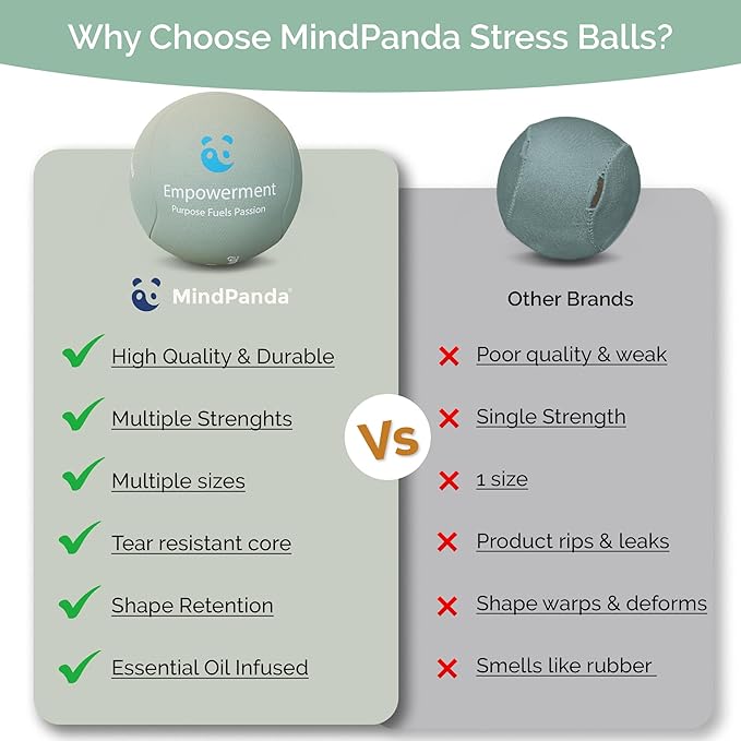 Mind & Body Stress Balls for Adults - Triple Density Squeeze Balls for Hand Therapy & Grip Strengthening - Stress & Anxiety Relief - Physical Therapy Support - Soft, Medium, Hard Gel Core