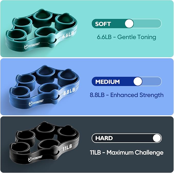 FitBeast Grip Strength Trainer โ 6 Pieces Hand Therapy Kit with Finger Extension Exerciser & Stress Balls for Adults, Rehab & Strength Training โ for Men, Women, and Seniors