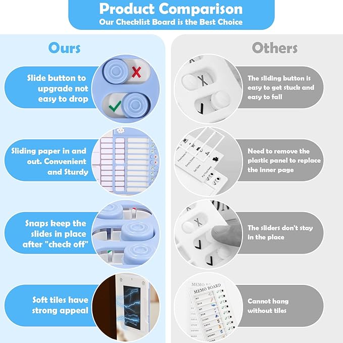2Pcs Chore Chart for Kids to Do List Checklist Board Detachable Message Slider Schedule Planning Boards with 30Pcs Blank Checklist 4Pcs Cardstock for Habit Tracker or Daily and Weekly Planner