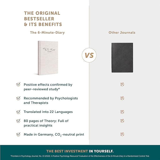6-Minute Diary – 3-Million-User Gratitude Journal for Women & Men with Prompts – Guided Self Care Book Based on Positive Psychology – Daily Manifestation