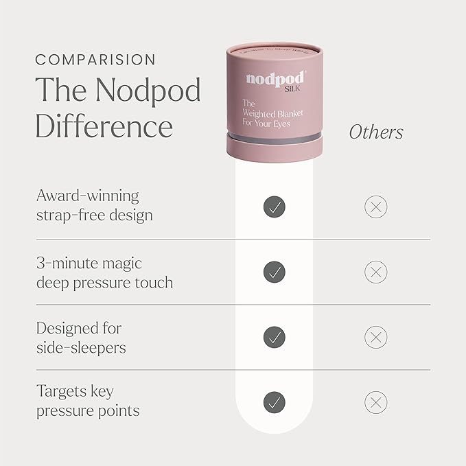 Nodpod Gentle Pressure Silk Sleep Mask | Patented Light Blocking Design for Sleeping, Travel & Relaxation | Bead Filled, Machine Washable (Petal)