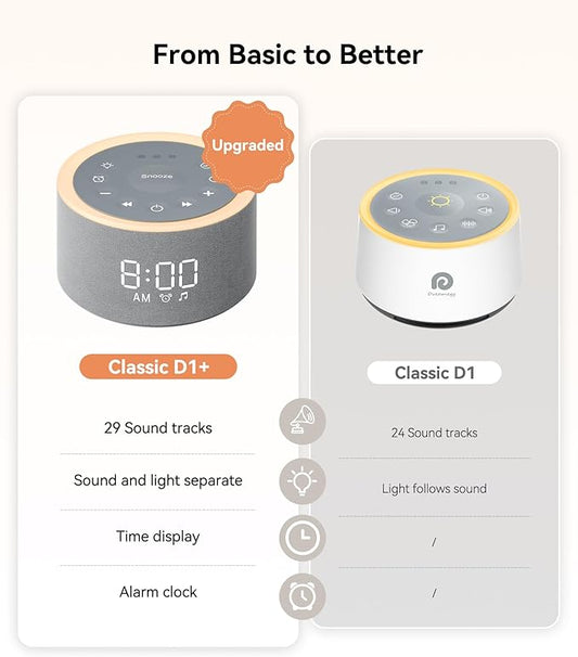 Dreamegg D1+ Sound Machine & Alarm Clock - Sound Machine for Sleep, White Noise Machine with 29 Soothing Sounds, Night Light, 0-100% Dimmable, White Noise Alarm Clock for Bedrooms Adults Baby