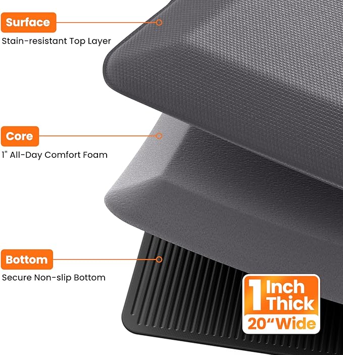 Kitchen Mats for Floor, 1 Inch Extra-Thick Kitchen Rugs, Non-Slip & Waterproof Standing Desk Mat, Comfort Anti Fatigue Mats for Kitchen Floor, Home, Sink, Office (20" X 72", Grey)