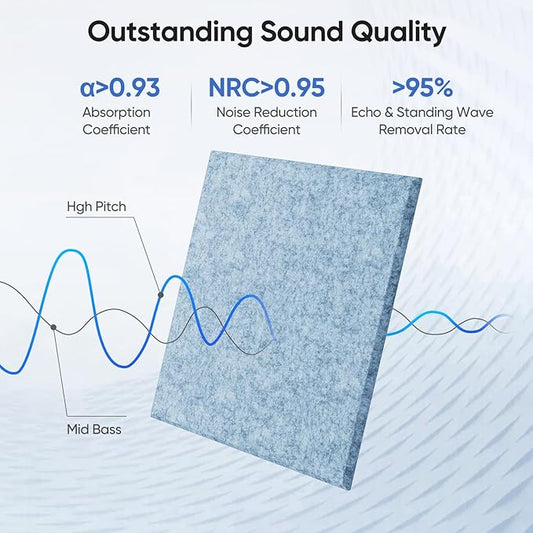 12 Pack 12" X 12" X 0.4" Acoustic Panels for Wall Sound Absorbing,Square Self-Adhesive Sound Panels, High Density Suitable for Multiple Scenarios(Light Sky Blue)