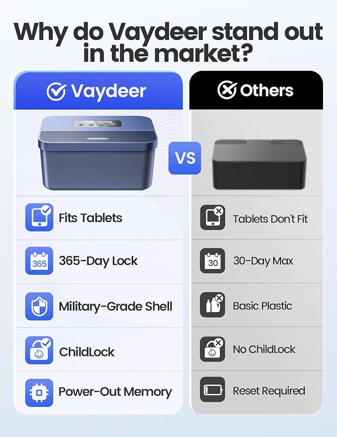 Vaydeer Safe Timed Lock Box, Phone Lock box with Timer Unplug from Phones, Video games, Social media, Snacks&Cravings,Self-Control Lockable Storage Box Boost Your Mental Health