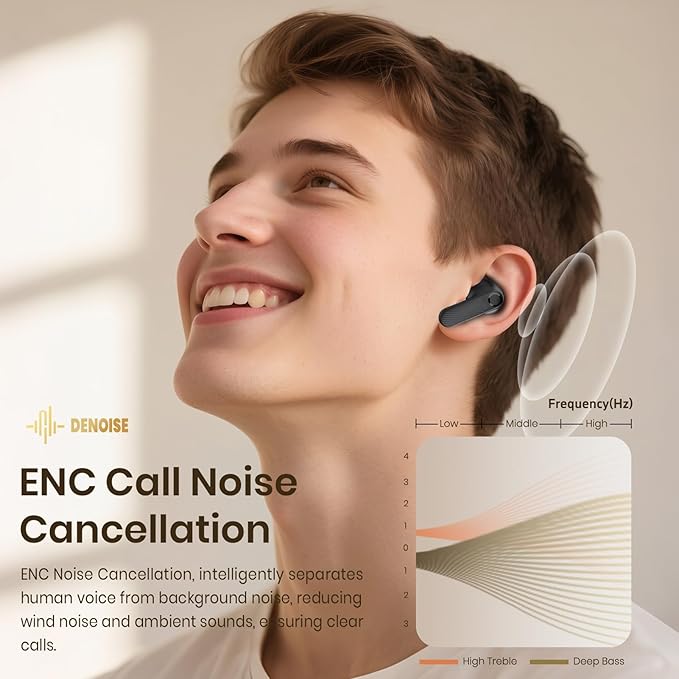 Wireless Earbuds 5.4 Bluetooth Headphones 100H Bluetooth Earbuds Active Noise Cancelling Earphones in-Ear Earbud with 4 ENC Noise Cancelling Mic IP5 Waterproof Earphones for Android iOS