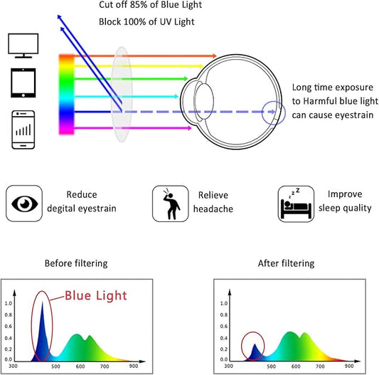 LifeArt Blue Light Blocking Glasses, Anti Eyestrain, Computer Reading Glasses,TV Glasses for Men and Women