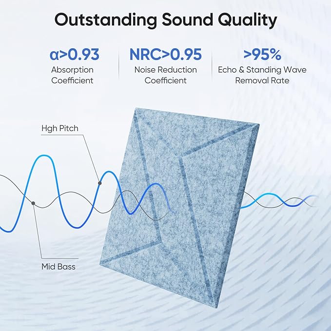 12 Pack 12" X 12" X 0.4" Acoustic Panels for Wall Sound Absorbing, P-Stripes Square Self-Adhesive Sound Panels, High Density Suitable for Multiple Scenarios(Light Sky Blue)