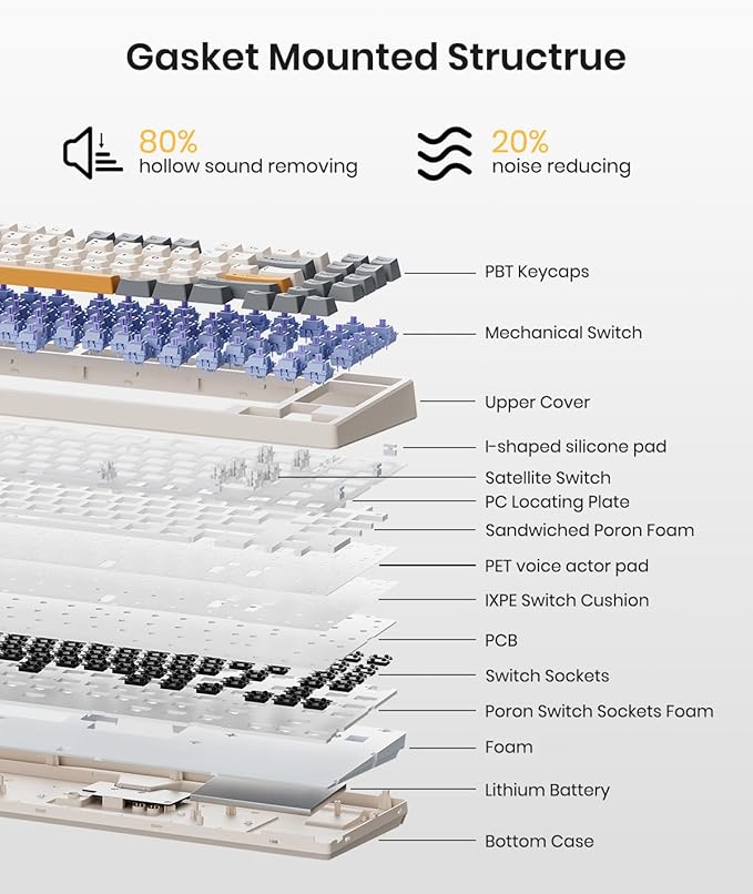 Wireless Mechanical Keyboard,Gasket Mounted with Creamy Sound,Bluetooth/2.4GHz/USB-C,Custom Hot Swappable,RGB Backlit,75% Compact Layout for Gaming/Typing/Win/Mac/PC (Retro Beige,Linear Switch)