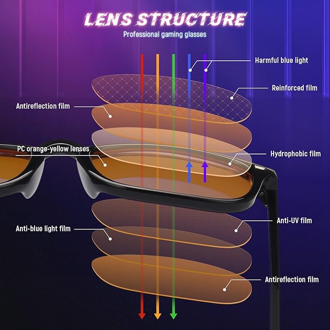 livho High Tech Blue Light Glasses - Advanced up to 99% Blue Light Blocking Computer Glasses - Screen Fatigue & UV Protection