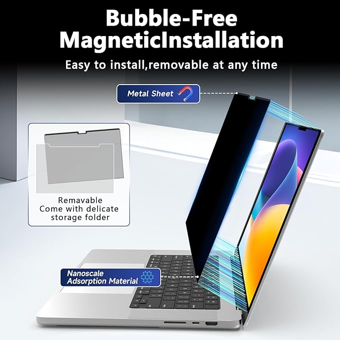 Magnetic Macbook Pro 14 Inch Privacy Screen(2021-2024, M1, M2, M3, M4), Removable Anti Glare Blue Light Macbook Pro Screen Protector, 360° Anti Spy and Easy Install Shield