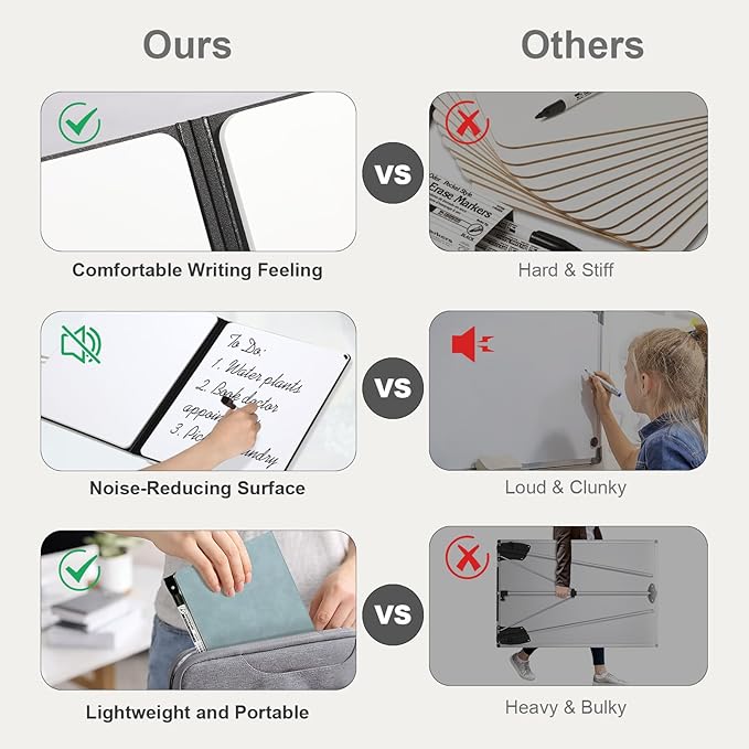 AGM Portable White Board Dry Erase Notebook, 12" x 9" Double Sided Folding Whiteboards with 3 Pens, Small Travel Dry Erase Board Skin-friendly Material for Study, Meeting, Planning, Ocean Blue