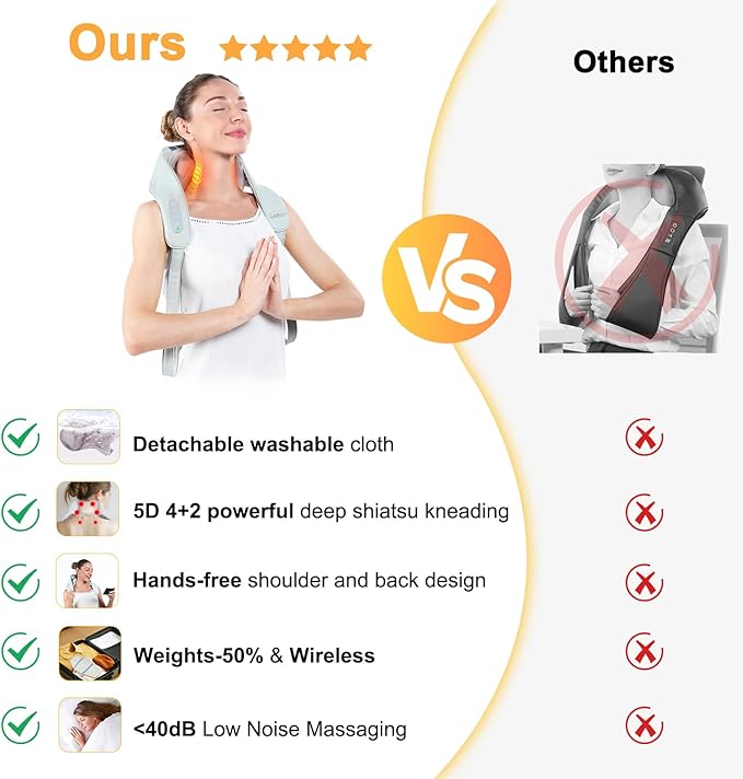 FSA/HSA Eligible Cordless Neck Shoulder Massager for Pain Relief Deep Tissue, 5D Shiatsu Back Massager with Heat, Wireless Rechargeable Shoulder Massage Pillow, Best Gifts for Men,Women,Mom & Dad