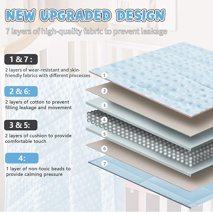 yescool Weighted Blanket 7 lb Light Blue Cooling Weighted Throw Blanket Minky Plush Heavy Blankets Microfiber Small Blankets Fleece Warm Weighted Comforter, 40 * 60in