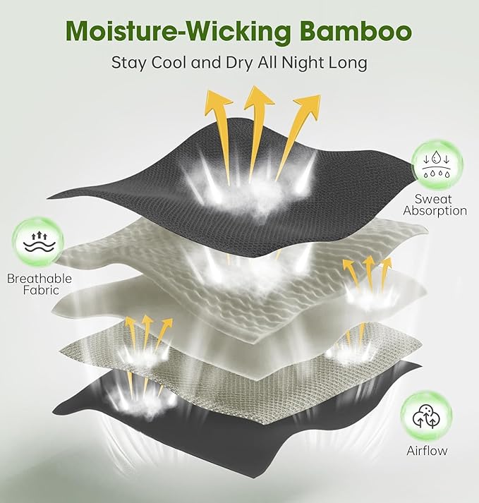 Sleep Mask with Headphones Bluetooth 5.4, LC-dolida Wireless Music Eye Mask for Sleeping Headphones with Soft Bamboo Cotton Cooling Breathable,Ultra-Thin Stereo Speaker for Side Sleepers