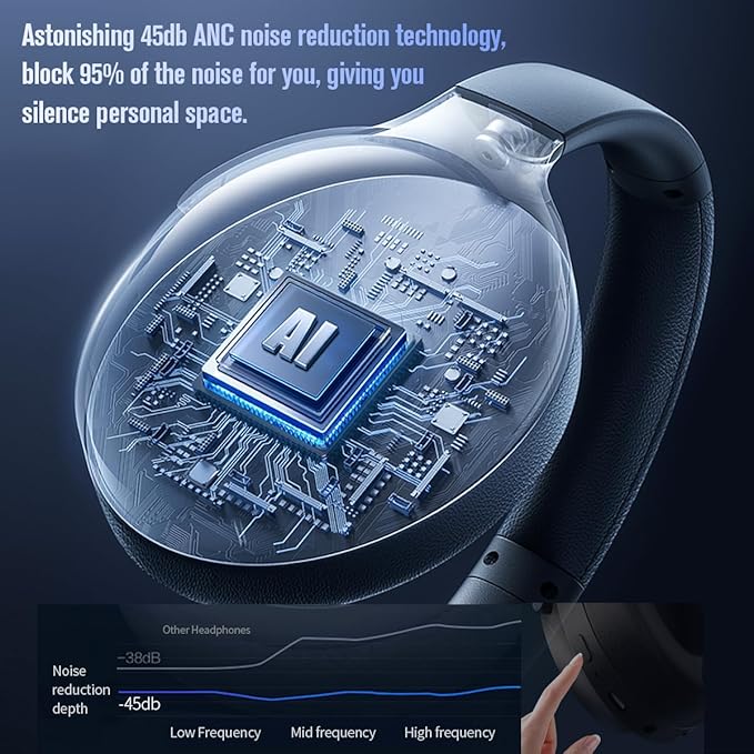 Active Noise Cancelling Bluetooth Over Ear Headphones, Foldable and Rotatable Wireless Wired ANC Headphones with Microphone for Cell Phone,Laptop, 150 Hours Playtime, Bluetooth 5.3v