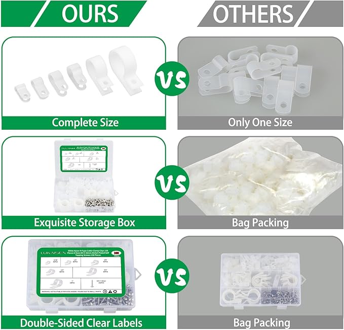 300PCS White Cable Clamps Assortment Kit, Nylon Plastic R-Type 6 Sizes 3/16'' 1/4'' 3/8'' 1/2'' 3/4'' 1'' Cable Mounting Wire Clips Fastener with M4 Screws for Wire Management