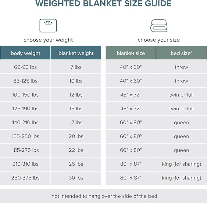 Bare Home Weighted Blanket All-Natural 100% Cotton with Nontoxic Glass Beads 60"x80" 17lbs, Light Grey