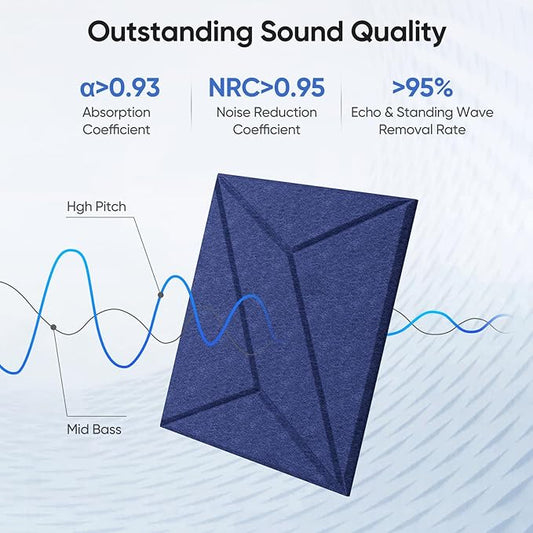 12 Pack 12" X 12" X 0.4" Acoustic Panels for Wall Sound Absorbing, P-Stripes Square Self-Adhesive Sound Panels, High Density Suitable for Multiple Scenarios(Sapphire Blue)