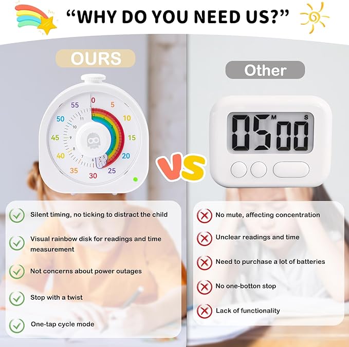 Visual Timer for Kids β 60min/12h Rainbow Magnetic Timer for Classroom, Rechargeable Silent Countdown Timer with Pomodoro Mode, ADHD Time Management Tool