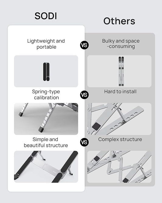 【Innovative & Ultra Compact】SODI Foldable Laptop Stand for Desk, Lightweight Portable Tablet Holder for Business Travel, Cafe, 6 Level Height Adjust Computer Holder for MacBook, Tablet 10-16", Silver