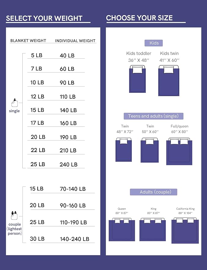 YnM Weighted Blanket,Heavy 100 Percent Oeko-Tex Certified Cotton Material, Bed Blanket for One Person of 160lbs, Ideal for Queen/King Bed (60x80 Inches, 17 Pounds, Light Grey)