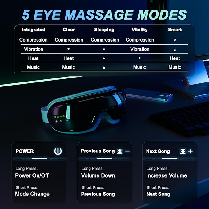 Eye Massager with Heat,Heated Eye Mask, Compression Massage,Eye Massager for Migraine Relief, Reduces Dark Circles & Strain, Improves Sleep, Ideal Gift for Men/Women,Black